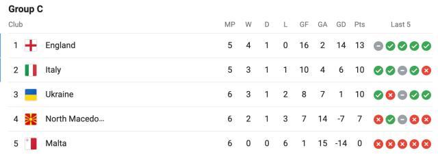 v体育-赌球案刺激意大利队，越是遇到丑闻越是爆发能量！